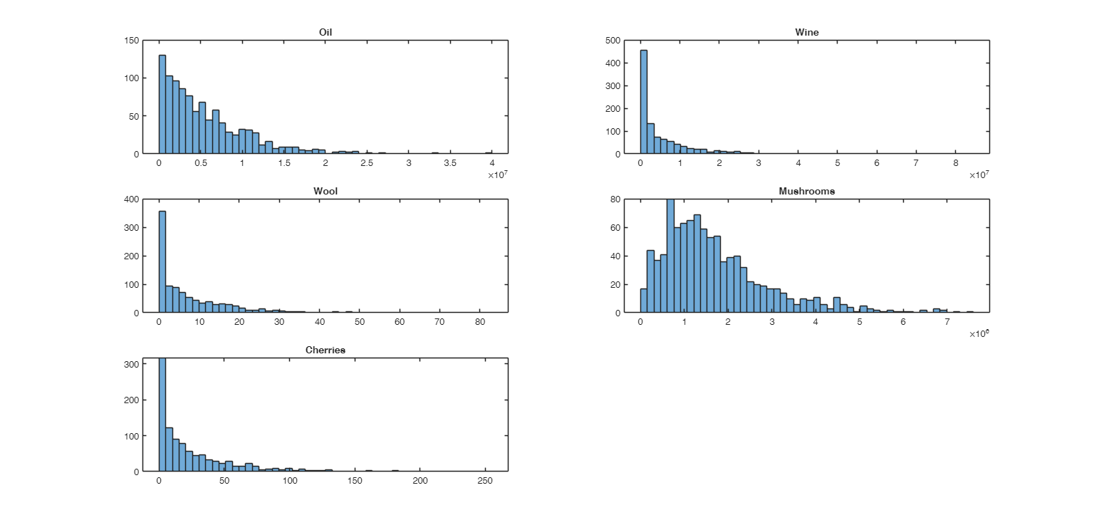 Click here for the graphical output of this example (link to Ro.S.A. website).